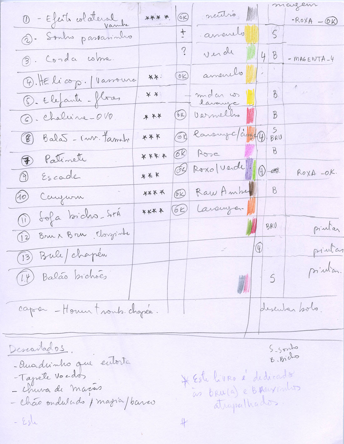 Among the sketches for this book, we also found a kind of crazy table with all the strips of the book, the predominant colors in each, stars and other markings that beat us…